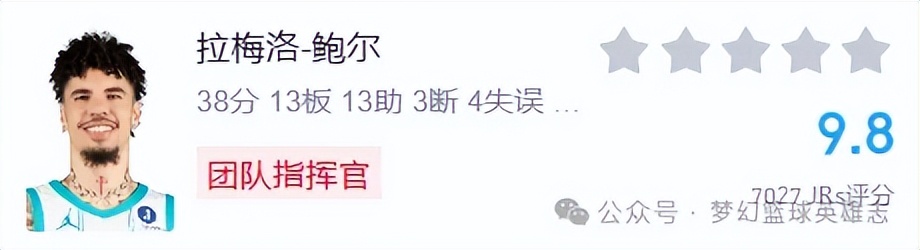 拉梅洛鲍尔38分13篮板13助攻生涯代表作_拉梅洛鲍尔生涯高光表现与伤病困扰_拉梅洛·鲍尔
