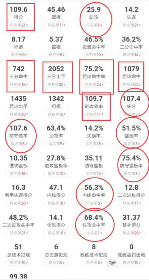 哈里斯外线投射能力分析_:托拜厄斯·哈里斯 76人赛季表现分析_托拜厄斯·哈里斯