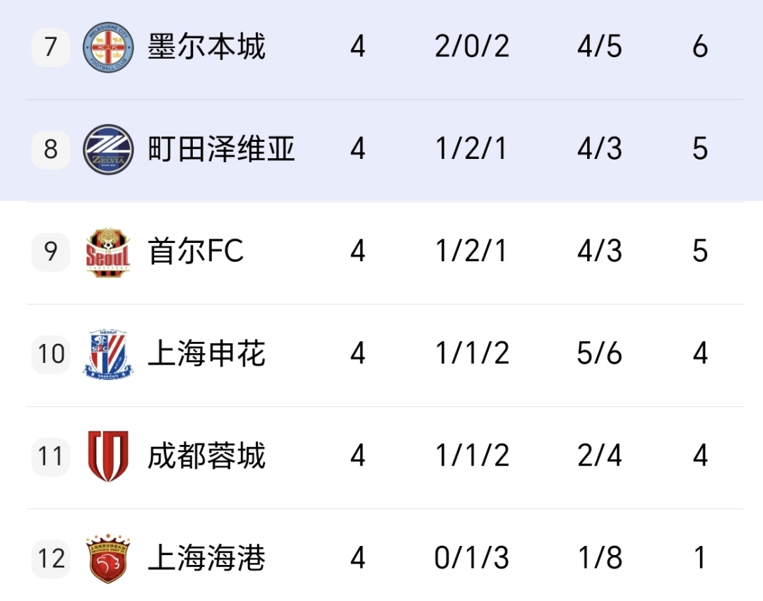 中超_亚冠联赛中超球队表现分析_中超亚冠战绩不佳
