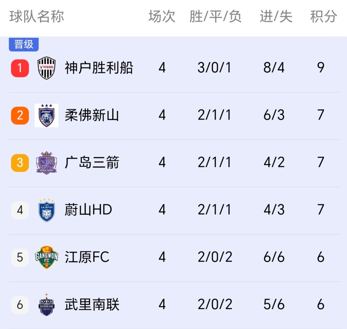 中超亚冠战绩不佳_中超_亚冠联赛中超球队表现分析