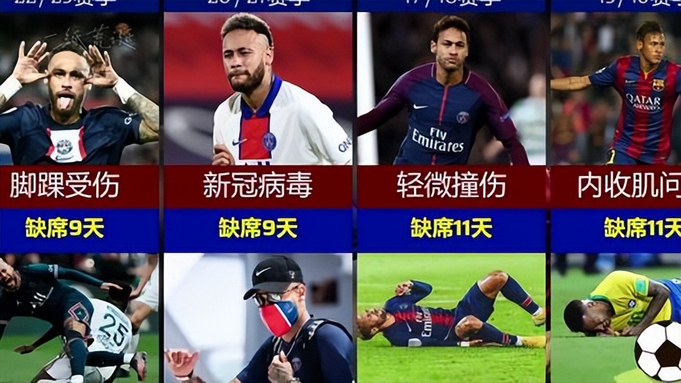 内马尔_内马尔数据对比姆巴佩_内马尔伤病史